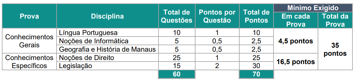 Prova objetiva GCM Manaus