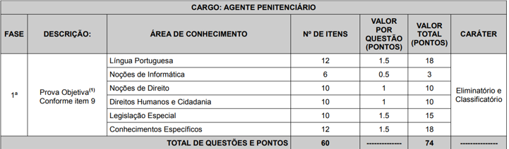Prova objetiva último edital PP CE