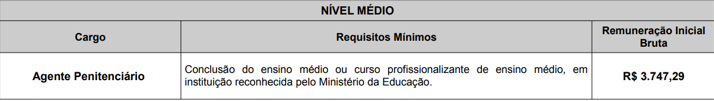 Requisitos Polícia Penal CE