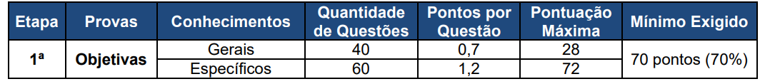 Prova Objetiva concurso PC BA 2022