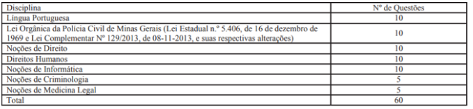 Prova Objetiva concurso PC MG