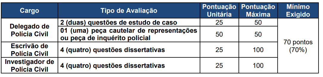 Prova discursiva concurso PC BA
