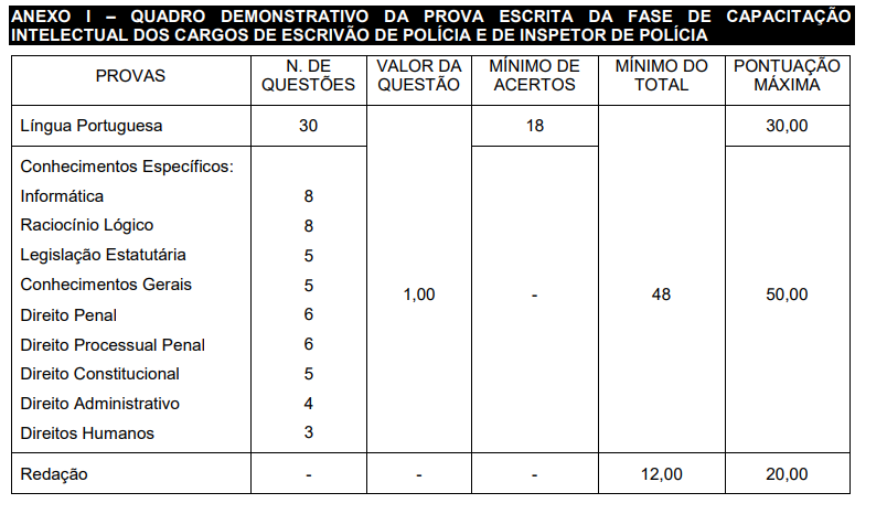 Prova escrita Concurso Polícia Civil RS