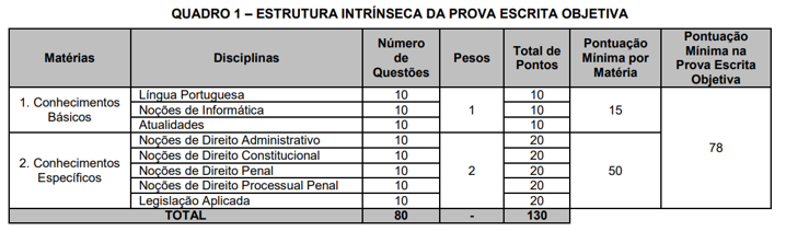 Quadro prova Concurso Polícia Penal PI