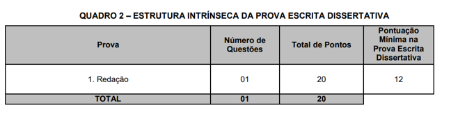 Quadro prova dissertativa Concurso Polícia Penal PI