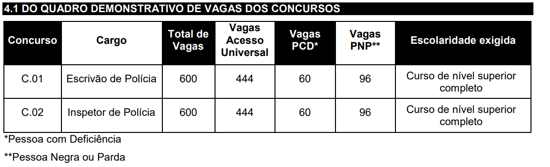Concurso Polícia Civil RS
